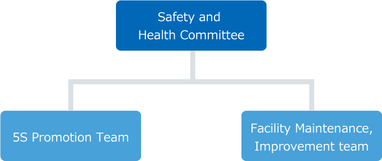 Safety and Health Committee