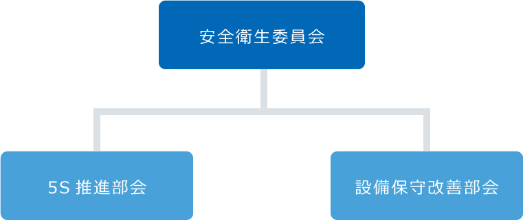 安全衛生委員会